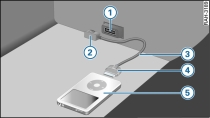 Audi music interface mit iPod-Adapterkabel und iPod